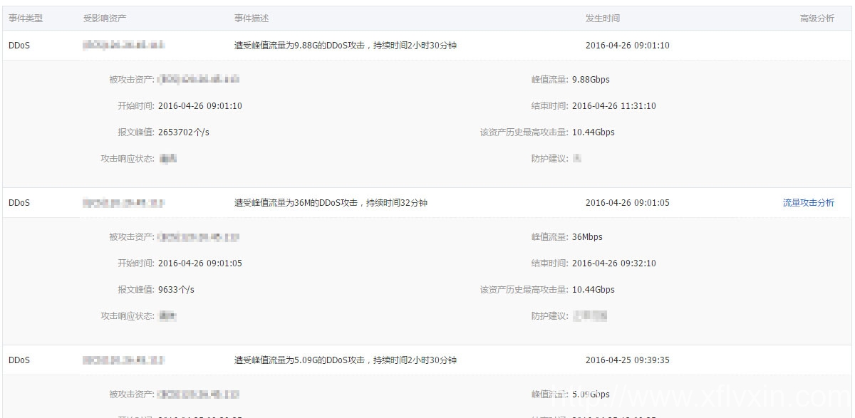 旭峰官方網(wǎng)站51ksbaojie.com遭到DDOS攻擊